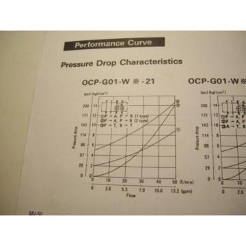 origin Nachi OCP-G01-W1-21 Modular Valve